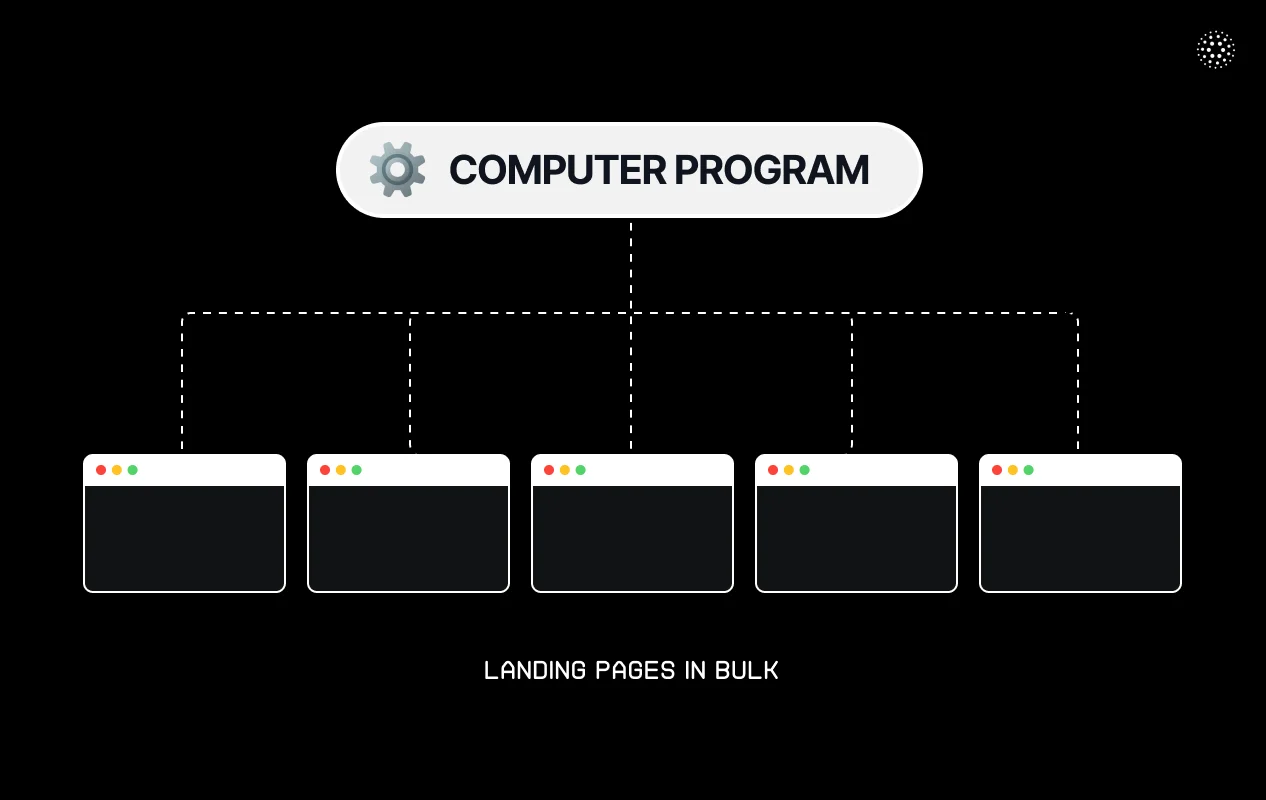 programmatic-seo-pages-created-in-bulk